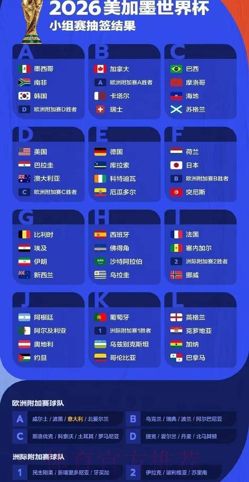 2026世界杯比赛结果免费